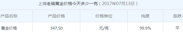 老廟今日黃金價格