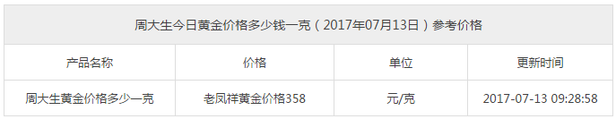 周大生今日黃金價格