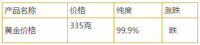 六福珠寶黃金價格