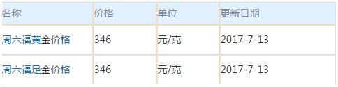 周六福黃金價格