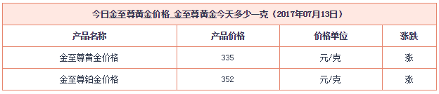 金至尊黃金價(jià)格