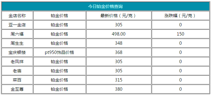 鉑金價格多少一克