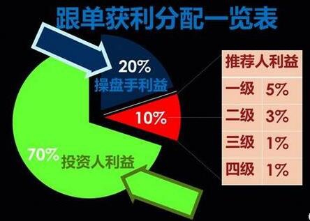 嘉豐瑞德