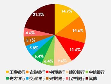 去年信用卡詐騙案上萬起 惡意透支3個月可判刑