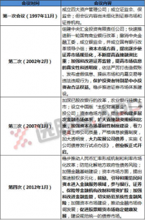 金融工作會議如何對下半年金融政策定調(diào)？對A股