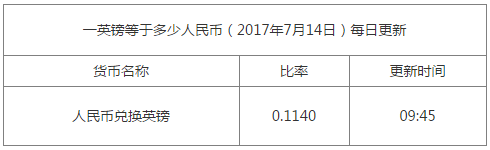一英鎊兌換多少人民幣