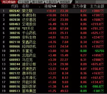 基因界的黃埔軍校上市　要讓人類活到120歲