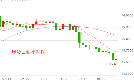 現貨白銀價格