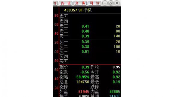 新三板最新消息 ST行悅遭遇“黑天鵝事件”報價頁面出現0.01元！