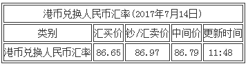 最新港幣對人民幣匯率