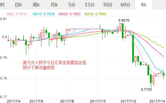 美元對人民幣走勢圖