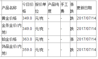 六福珠寶黃金價格
