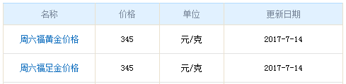 周六福黃金價格