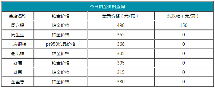 鉑金價(jià)格多少一克
