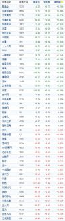 美股實時行情：中國概念股周四收盤漲跌不一