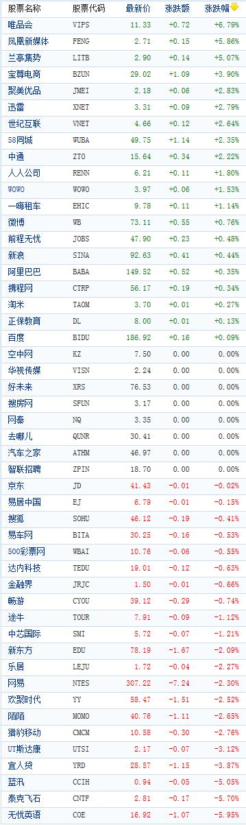 美股走勢