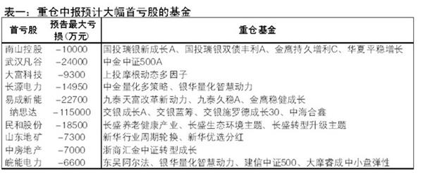 中報行情 中報行情