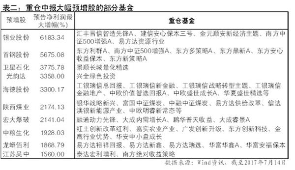 中報行情 中報行情