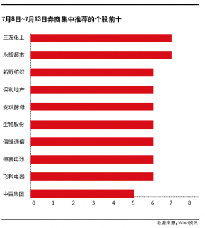 每周薦股 | A股資金持續流入 永輝超市、保利地產等10只股票被券