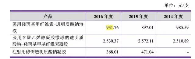 圖片來源：愛美客技術發展股份有限公司招股書截圖
