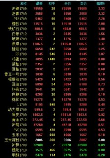 有色金屬表現不一 滬鎳大漲