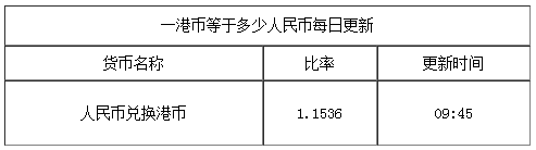 一港幣等于多少人民幣