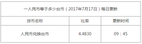 一臺幣等于多少人民幣