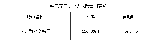1韓元等于多少人民幣