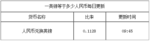 一英鎊兌換多少人民幣