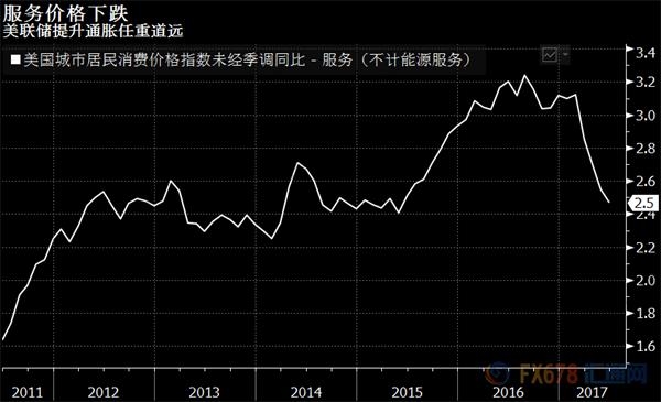 驚!還預計美聯儲年內加息,殊不知局勢正悄然變化