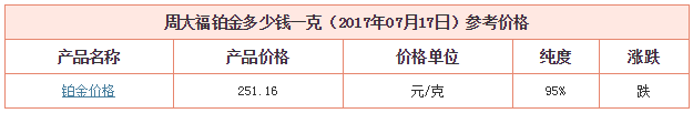 周大福鉑金價格