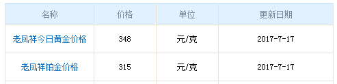 上海老鳳祥今日黃金價格