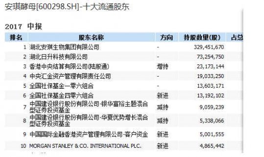 本周這19家公司將曬半年報 本周公布半年報?公司一覽