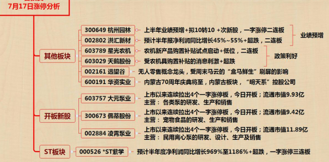 7月17日股市漲停股票分析：漲停個股一覽