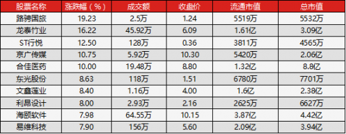 晚報3