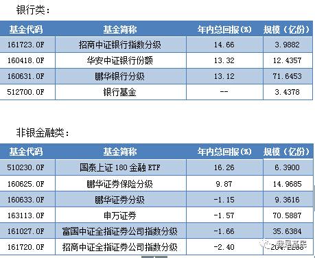 萬綠叢中一點紅！大盤暴跌哪些基金逆勢上漲？