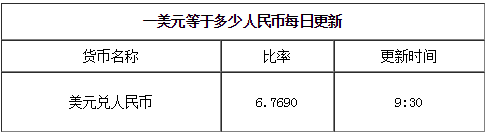 1美元兌換多少人民幣