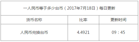 一臺幣等于多少人民幣