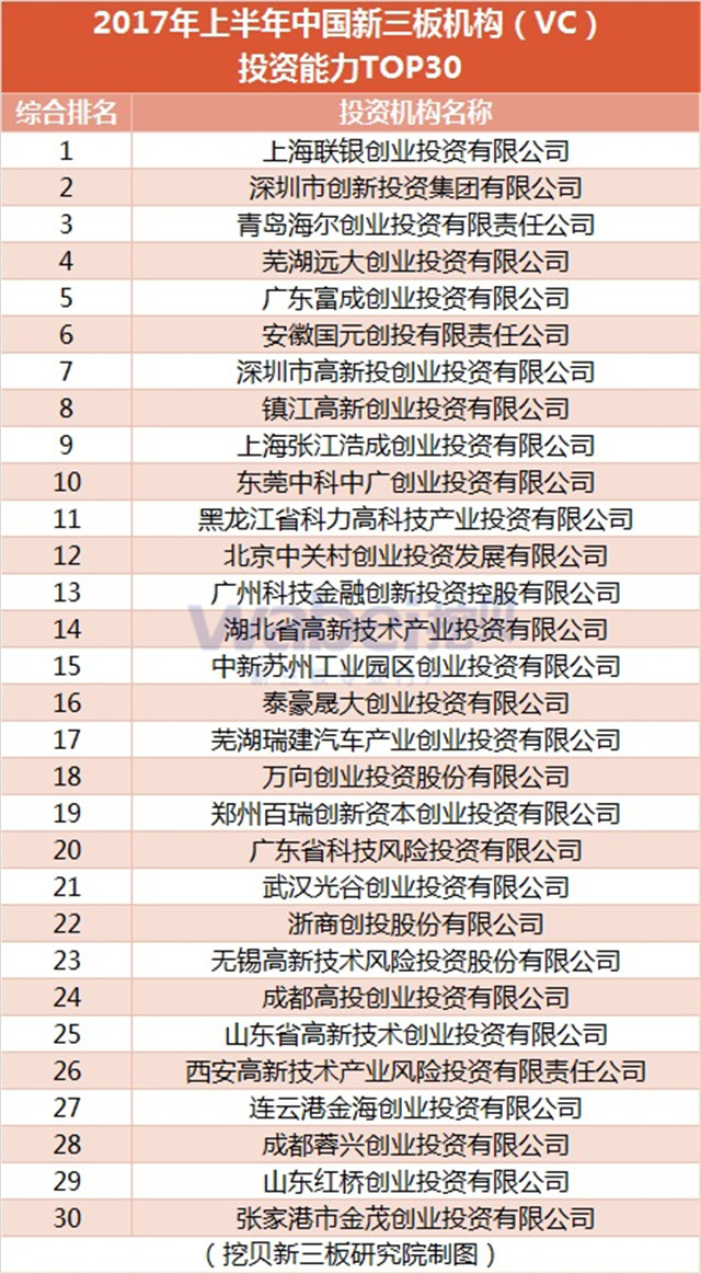 表1（挖貝新三板研究院制圖）