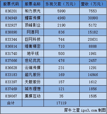 新三板最新消息