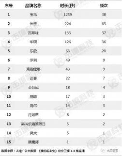 《我的前半生》豆瓣評分7.4分! 試問：觀眾為什么不抵觸這部劇