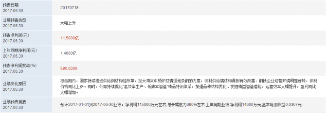 中報(bào)業(yè)績(jī)預(yù)增：Q1業(yè)績(jī)閃亮，“三大轉(zhuǎn)型”催生新增長(zhǎng)點(diǎn)