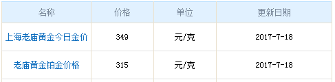 老廟今日黃金價(jià)格