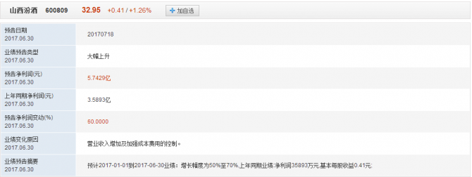 中報(bào)業(yè)績(jī)預(yù)增：高增長(zhǎng)持續(xù)驗(yàn)證，清香鼻祖加速回歸