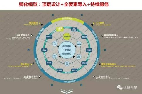 特色小鎮成功的6大架構和失敗的5大原因