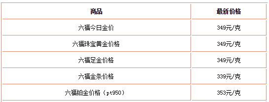 六福珠寶黃金價格