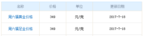 周六福黃金價格