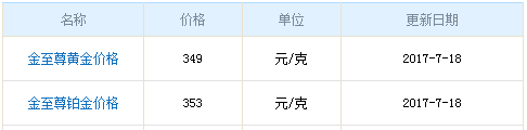 金至尊黃金價格