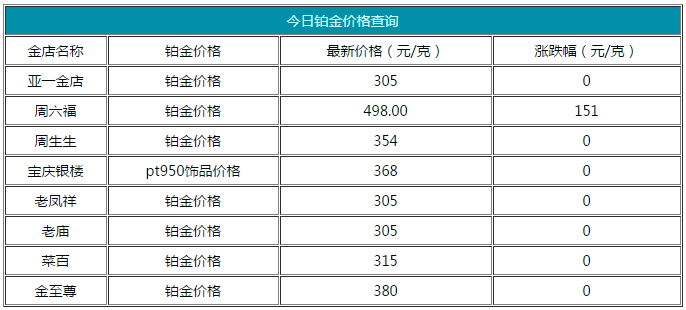 鉑金價(jià)格多少一克