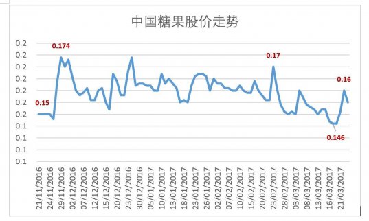 質疑：娃哈哈宗馥莉被資本炒家利用了嗎？